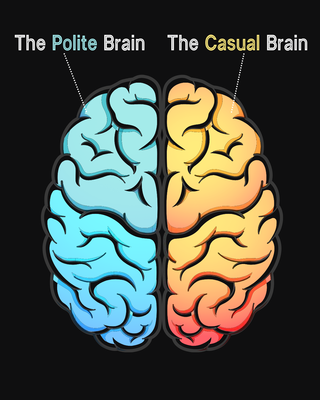 Polite vs Casual Brain